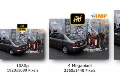 Резолюция на камерите: аналогови vs. IP