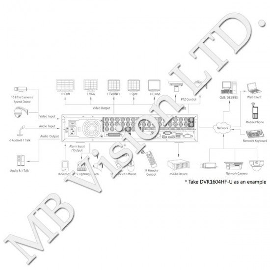 ДВР Dahua за 8 аналогови и 8 IP DH-0804HF-U ДВР Dahua за 8 аналогови и 8 IP DH-0804HF-U